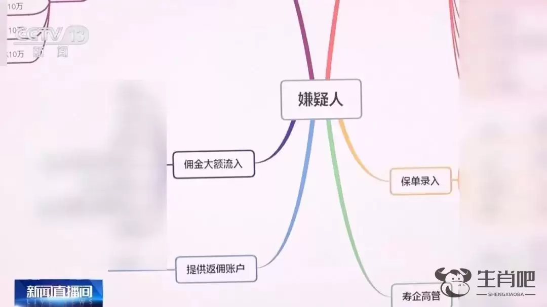 涉案金额2300万余元，专挑老人下手，北京警方打掉一诈骗团伙！插图8