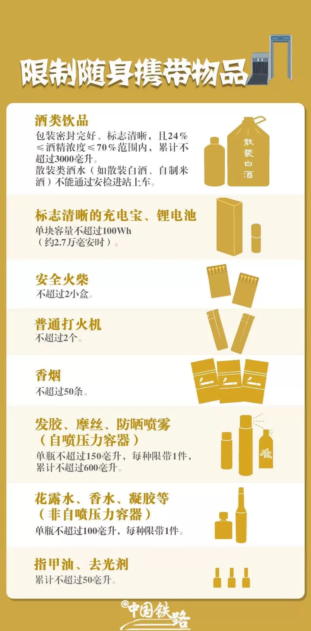 端午小长假出行，这些能带上火车吗？插图1