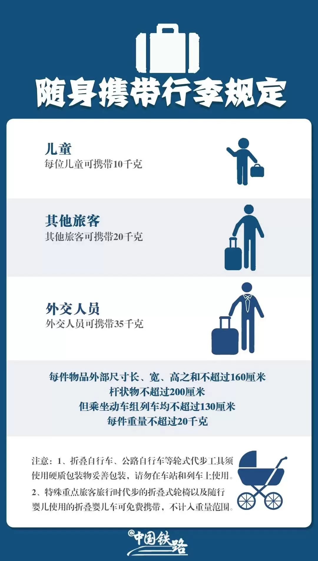 端午小长假出行，这些能带上火车吗？插图4