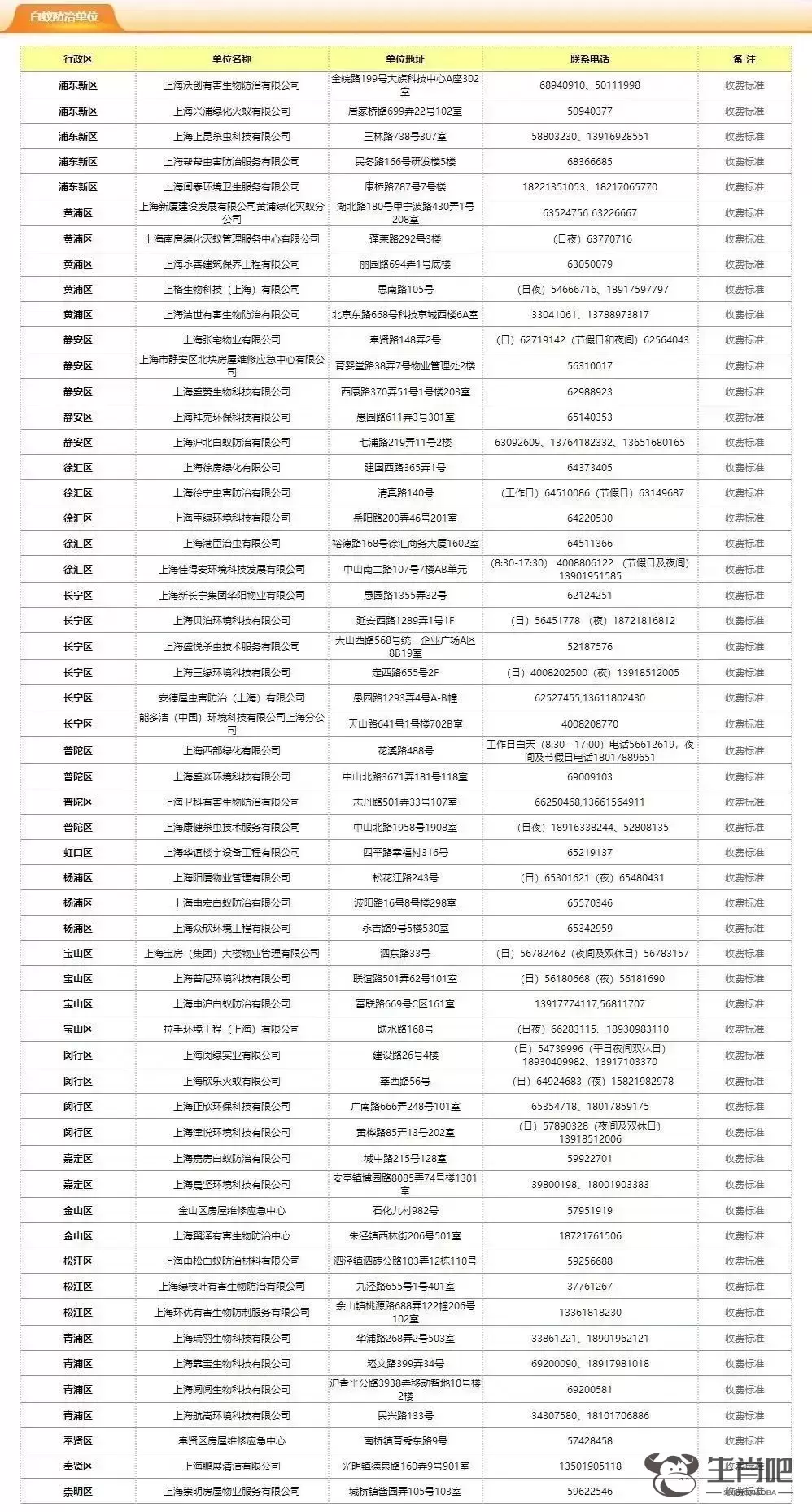 白蚁“史诗级别”大爆发？歌手周深吃饭时被吓到！最多一天收到199起求助插图5