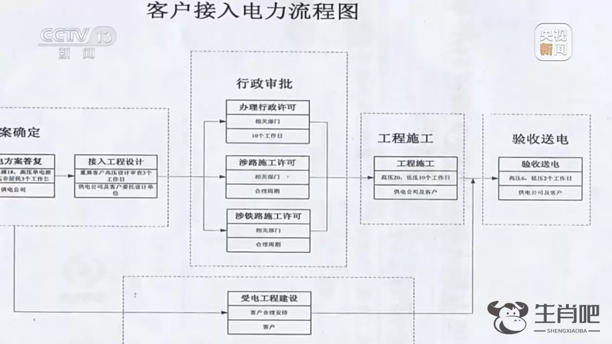 机井打完电却难通 投资2400多万的高标准农田设施为何烂尾？插图7