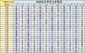 2022年生虎备孕表清宫图 虎年清宫图缩略图