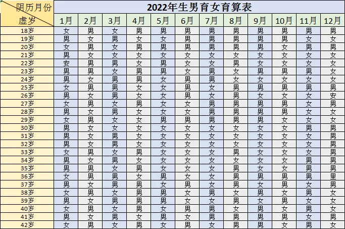 2022年生虎备孕表清宫图 虎年清宫图插图