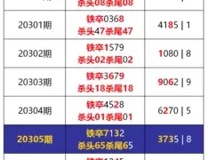 排列5解梦码查询 够力排列5最新版解梦缩略图