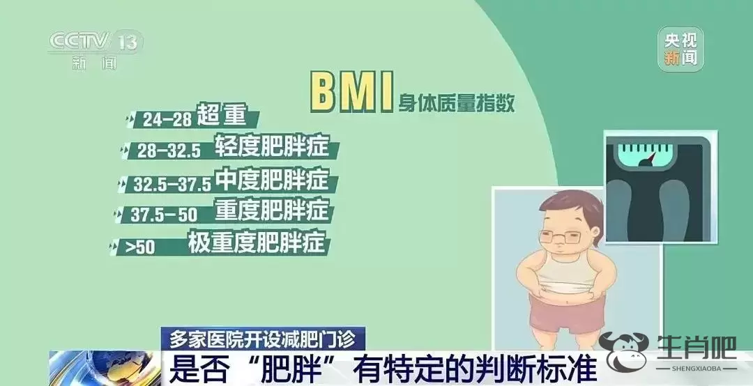 你的“体重医生”已上线！多家医院开设减肥门诊插图1