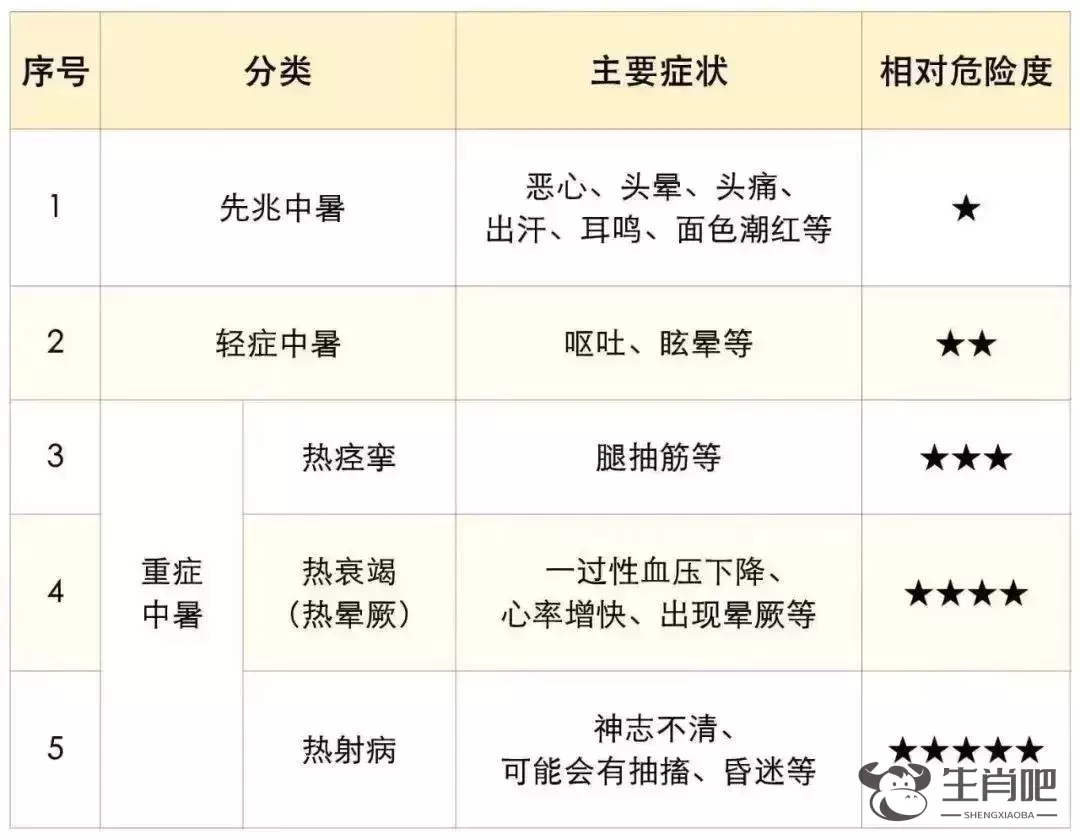 体温飙至42℃，ICU抢救一周！这种病致死率高达80%插图1