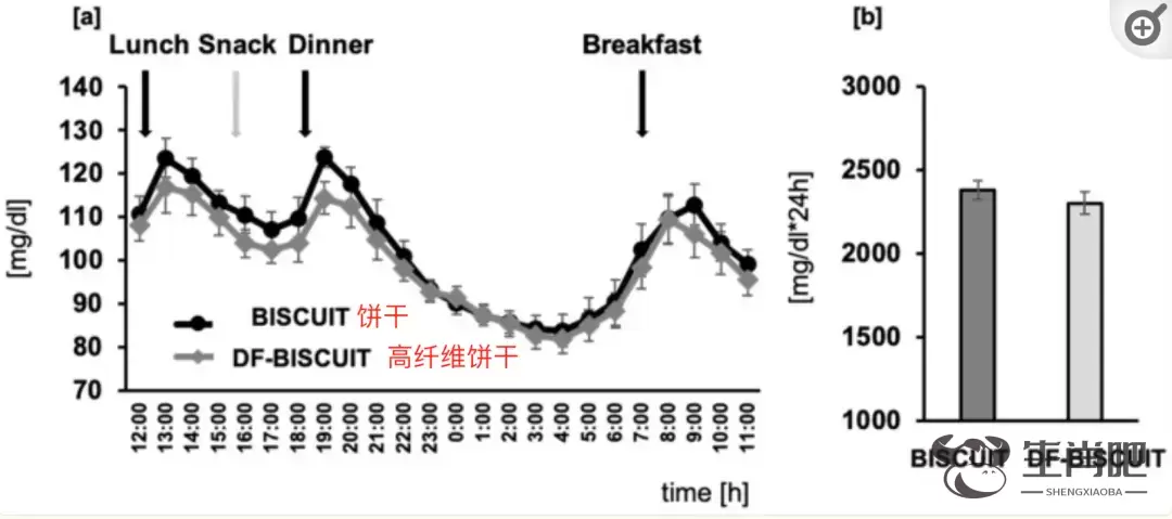 适时地吃还可以控制血糖 吃零食的正确时间你选对了吗？插图