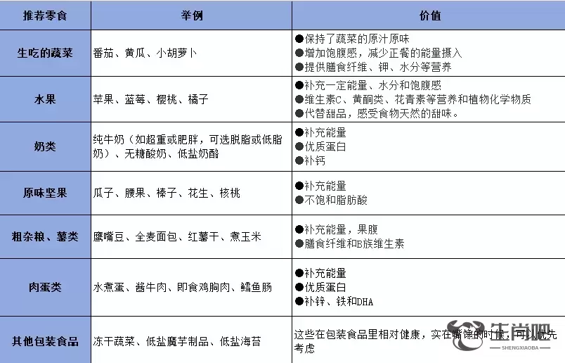 适时地吃还可以控制血糖 吃零食的正确时间你选对了吗？插图1