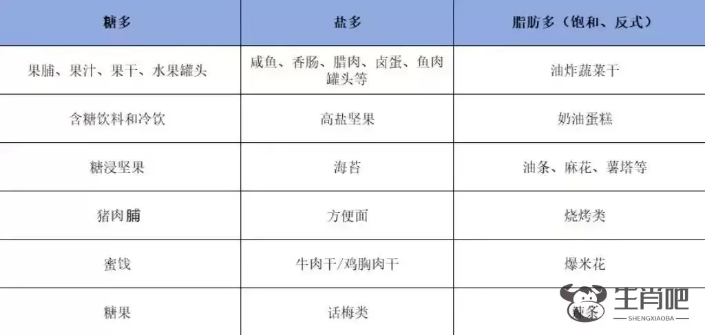 适时地吃还可以控制血糖 吃零食的正确时间你选对了吗？插图2