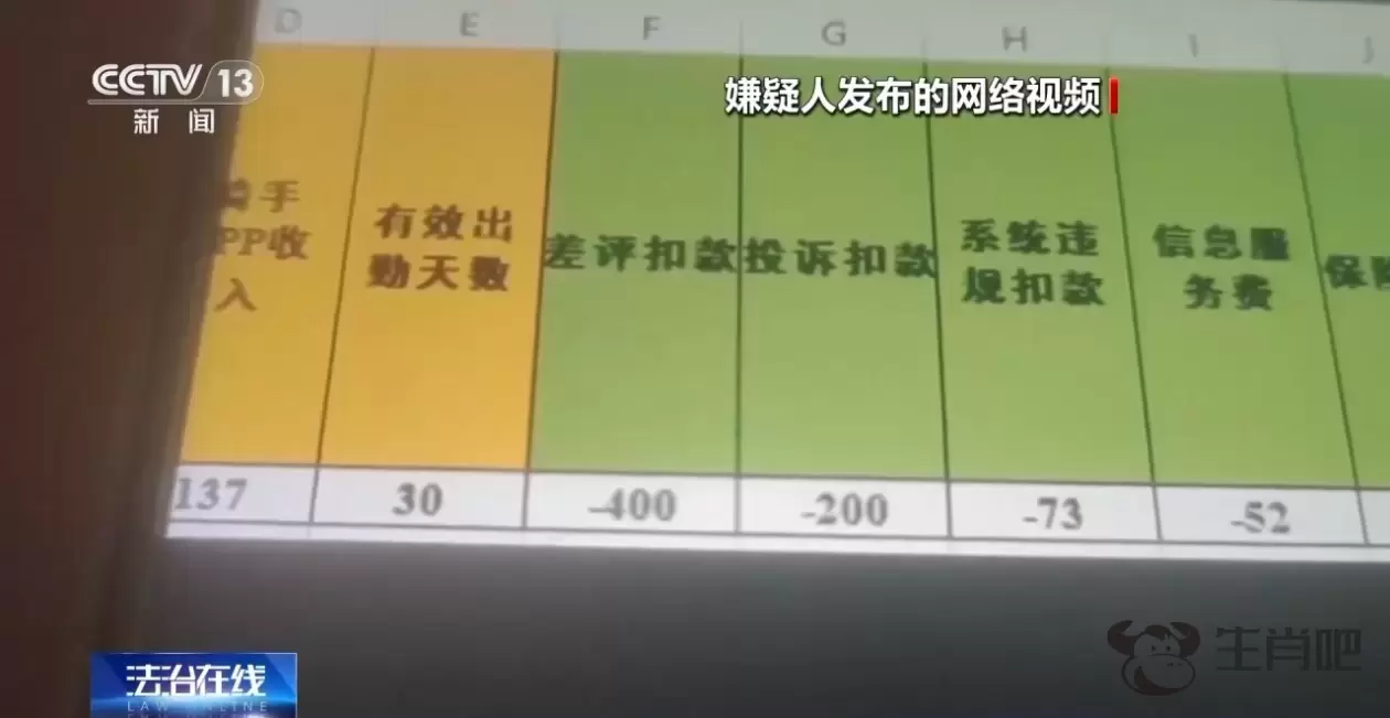 冒充外卖小哥“吐槽式”晒假工资条 无底线博流量如何整治？插图6