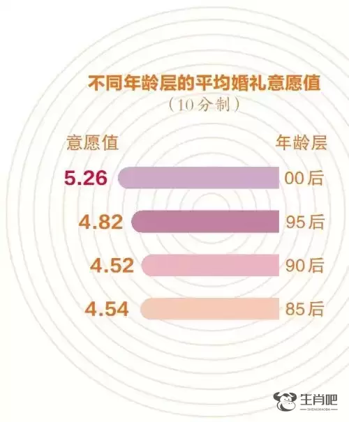 不接亲、不请婚庆、不买婚纱……这届年轻人流行起“极简婚礼”插图4