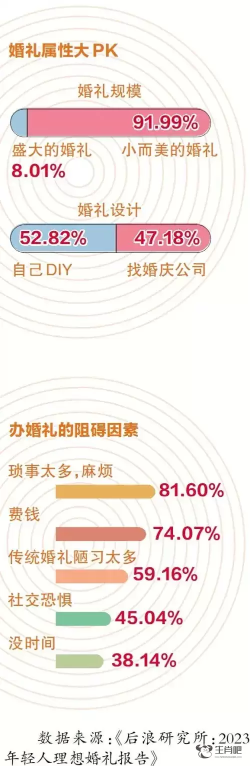 不接亲、不请婚庆、不买婚纱……这届年轻人流行起“极简婚礼”插图5