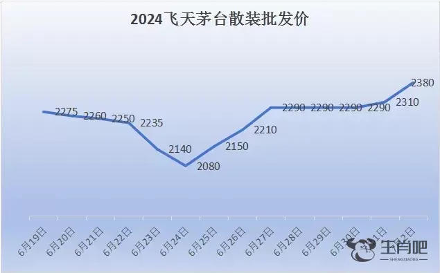 价格持续下跌！有人扛不住一次性割肉卖出，直亏10万！宁波有人却想趁机囤货……插图