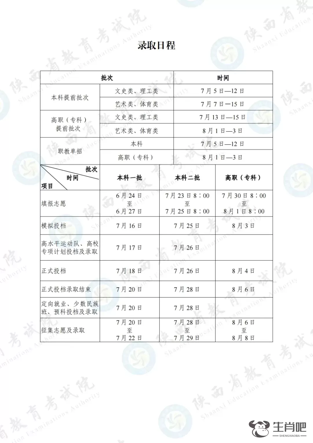 2024年陕西首封高考录取通知书！主人是他！插图5