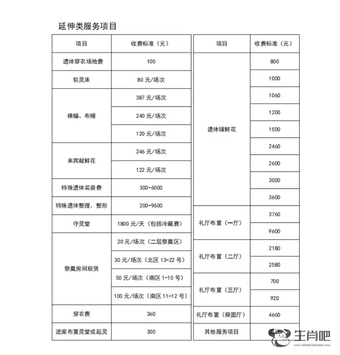 抗癌天使“小苹果”去世，殡仪馆花篮收费13800元？收费标准公开插图5