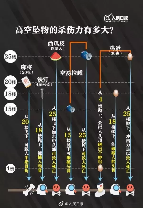 夫妻吵架，丈夫负气将电脑显示屏、健腹轮等从窗户扔出，法院判了！插图2