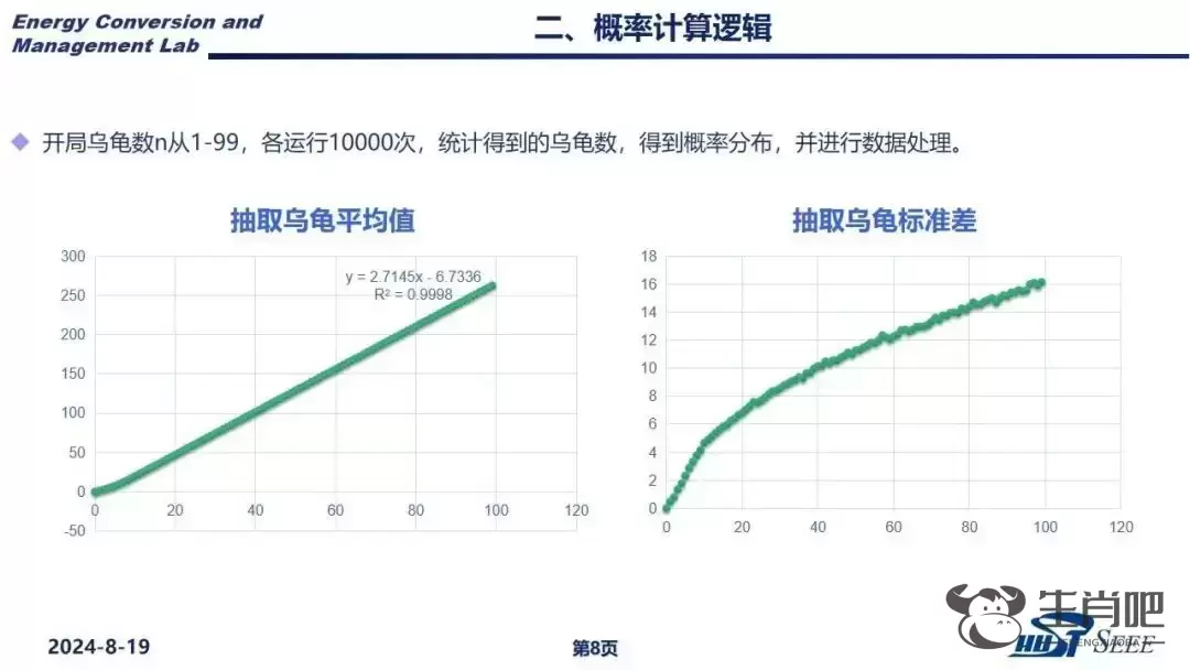 “乌龟对对碰”开局该抽几只？华科学生做了个PPT插图2