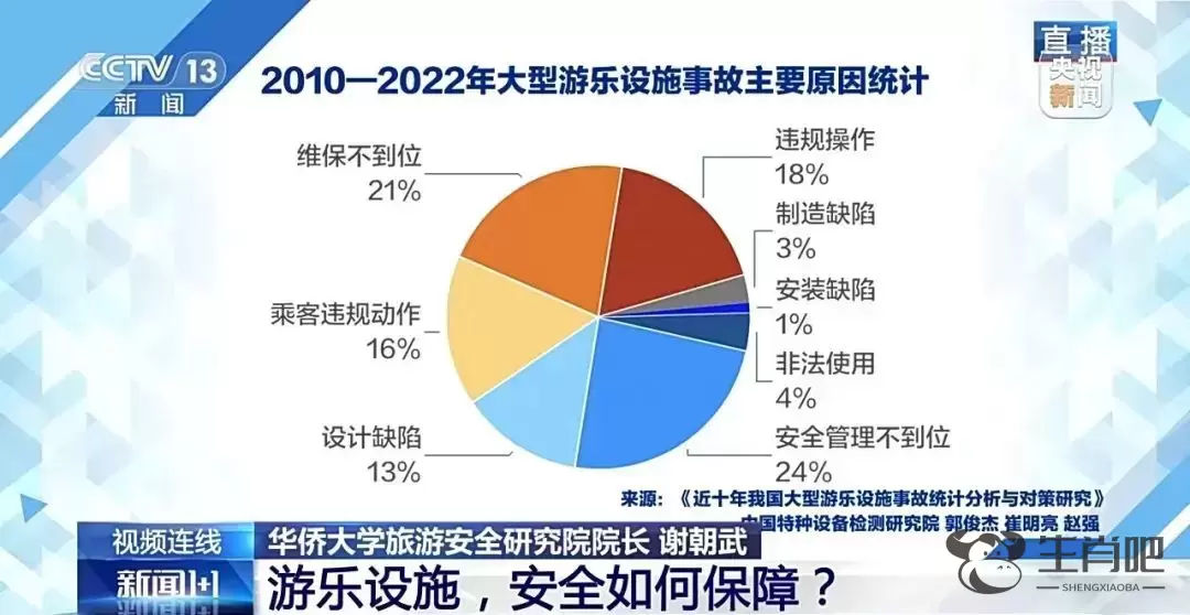 旅游项目故障致1死60伤！1个月前刚进行检修，为何仍发生事故？插图3