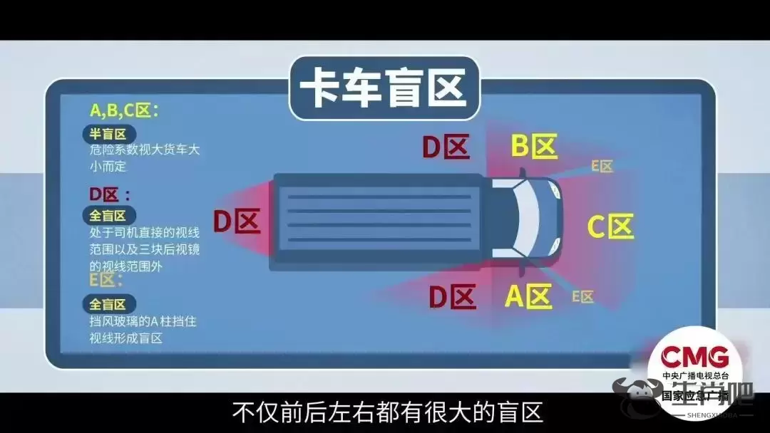 女子雨天撑伞骑行被卷入货车底部……雨天撑伞骑行究竟有哪些风险隐患？插图8